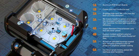 Kelo Ride Nilight 4PCS 18W LED Light Pods